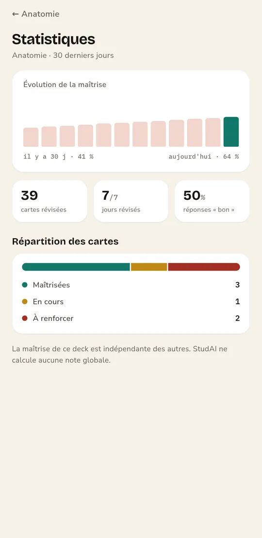 Statistiques d'un deck : évolution de la maîtrise sur 30 jours et répartition des cartes